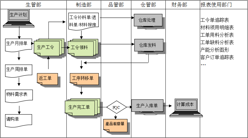 生产制造时博·体育-时博(中国)一站式服务平台
具有哪些功能?