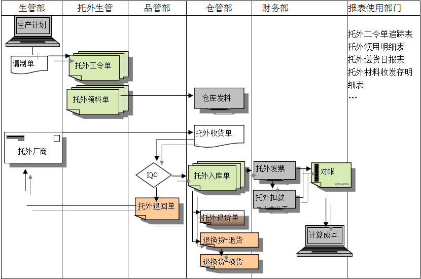 时博·体育-时博(中国)一站式服务平台
给企业内部控制带来哪些影响及风险?
