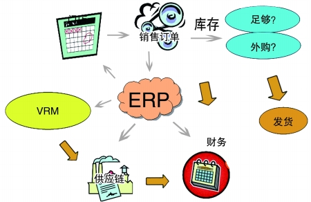 企业引入时博·体育-时博(中国)一站式服务平台
是必然趋势
