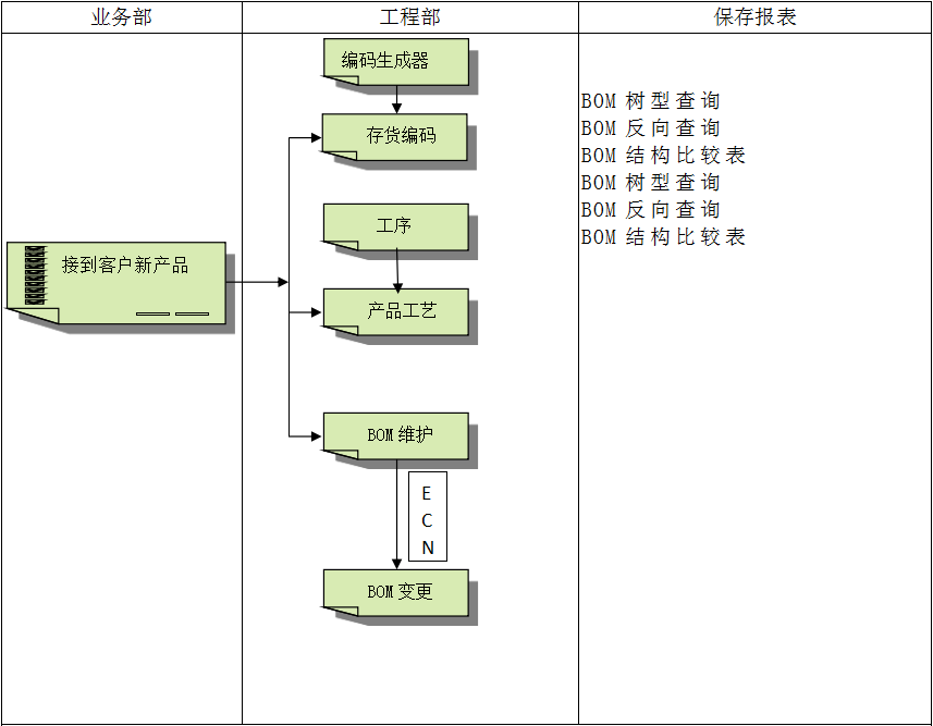 时博·体育-时博(中国)一站式服务平台
具有哪些特点?