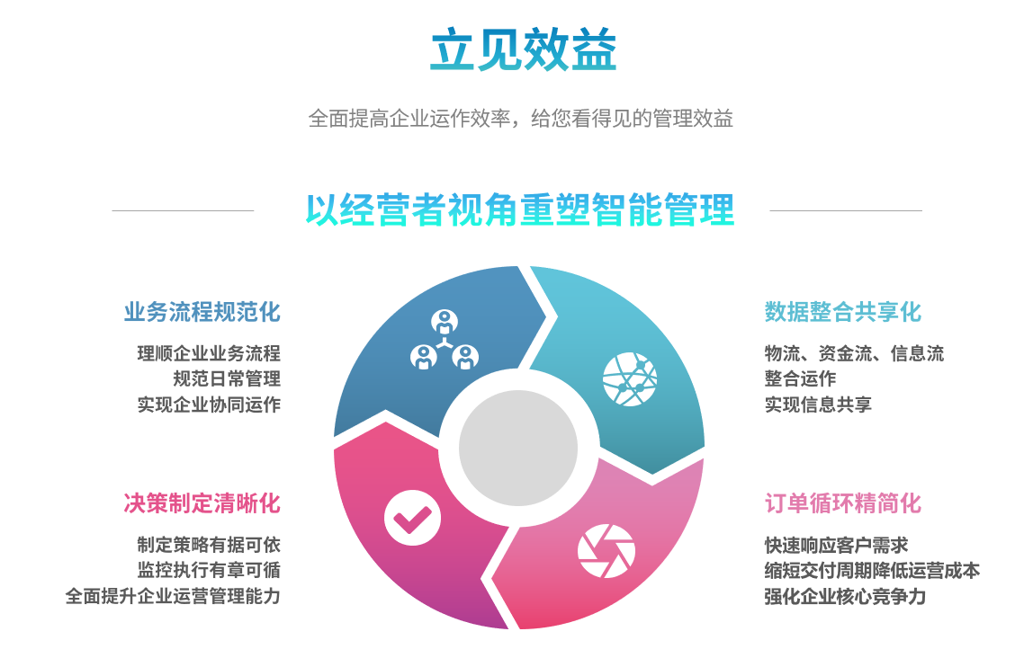 企业实施时博·体育-时博(中国)一站式服务平台
要提前了解哪些方面?